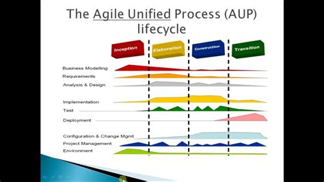 aup lifebook|doing things the easiest way. .
